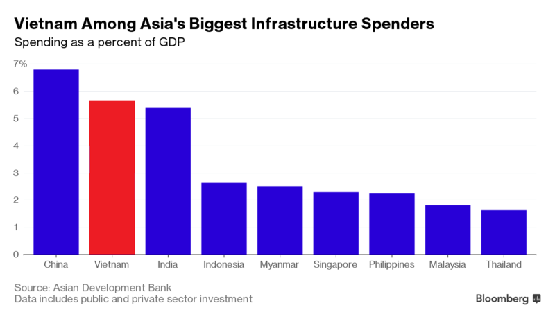Bloomberg: Việt Nam đi đầu trong cuộc đua cơ sở Kl99kl ưu đãi độc quyền tại châu Á ảnh 1