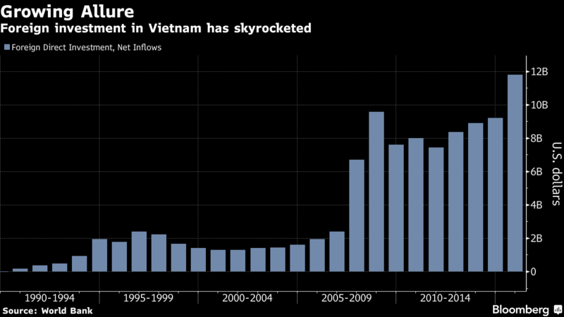 Bloomberg: Việt Nam đi đầu trong cuộc đua cơ sở Kl99kl ưu đãi độc quyền tại châu Á ảnh 2