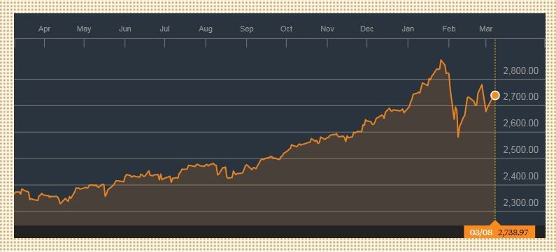 Đồng Chủ tịch JPMorgan: "99Kl99 link đăng nhập sẽ giảm 40% trong 2-3 năm tới" ảnh 1