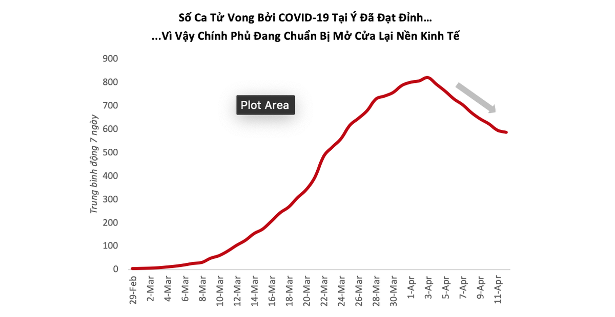 VinaCapital: Covid-19 tác động nặng nề tới Kl992 cổng game cá cược Việt Nam, nhưng ít hơn các nước khác ảnh 2