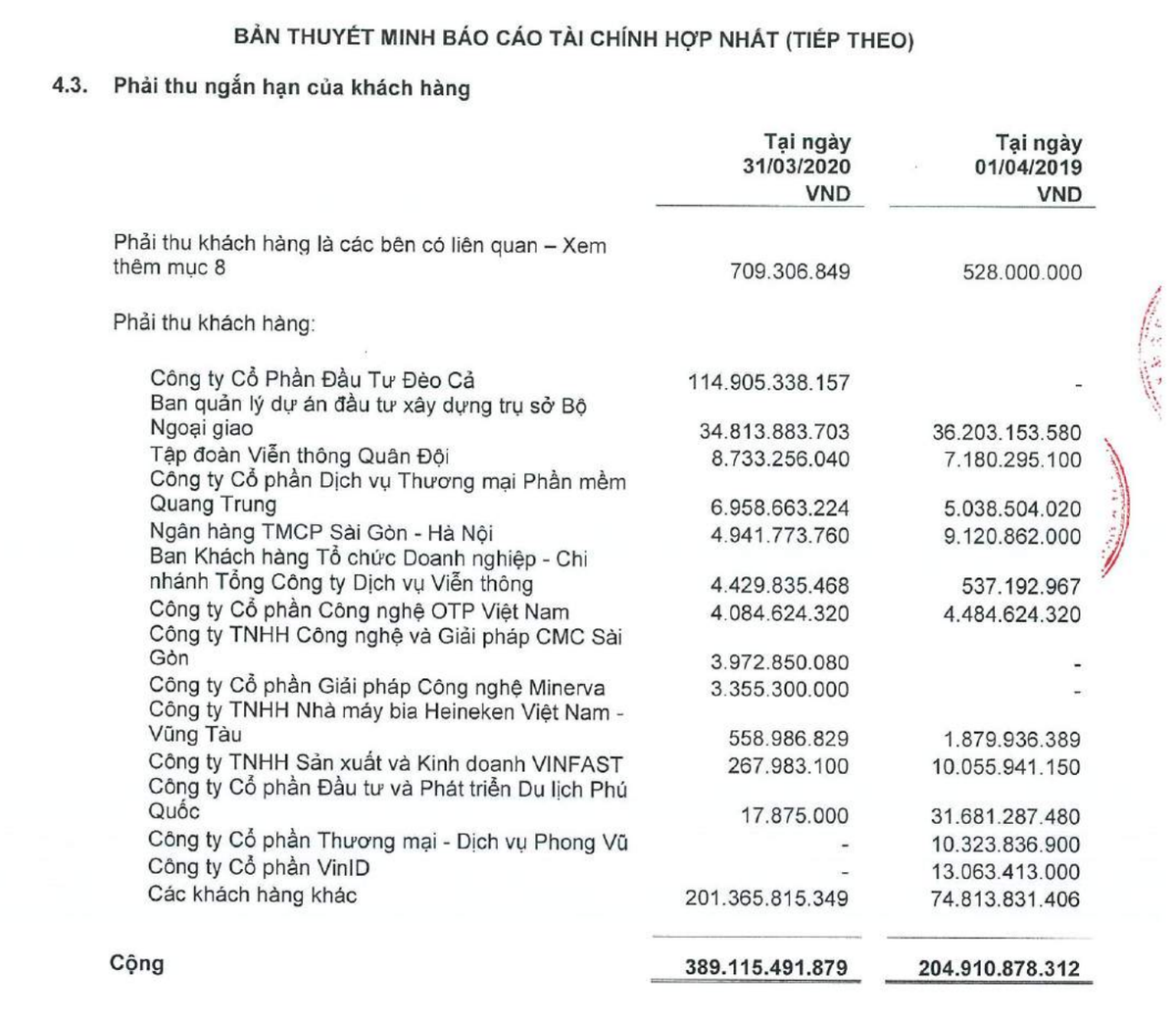 Bị WB cấm Kl99 nổ hũ 7 năm, Công nghệ Sao Bắc Đẩu (SBD) vẫn tự tin kế hoạch tăng trưởng ảnh 1