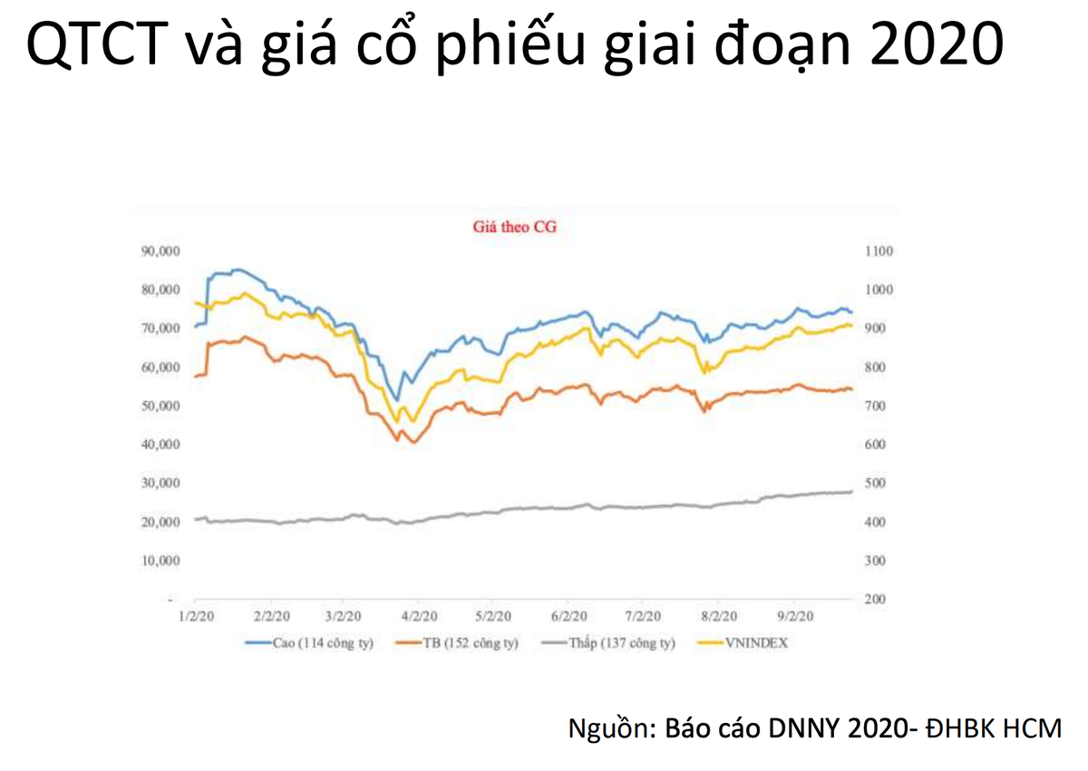 Chất lượng công bố thông tin và minh bạch càng tốt thì giá KL99 là cổng game giải trí trực tuyến hàng đầu hiện nay càng cao