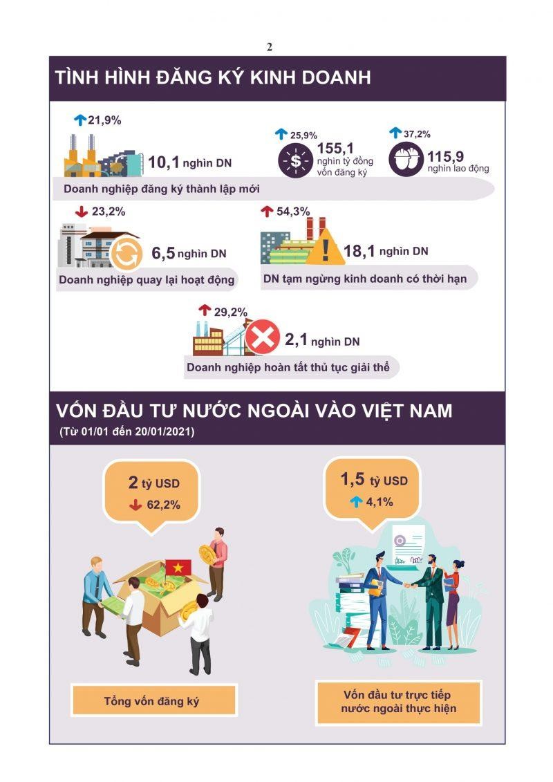 Một số chỉ tiêu Kl992 cổng game cá cược tháng 1/2021