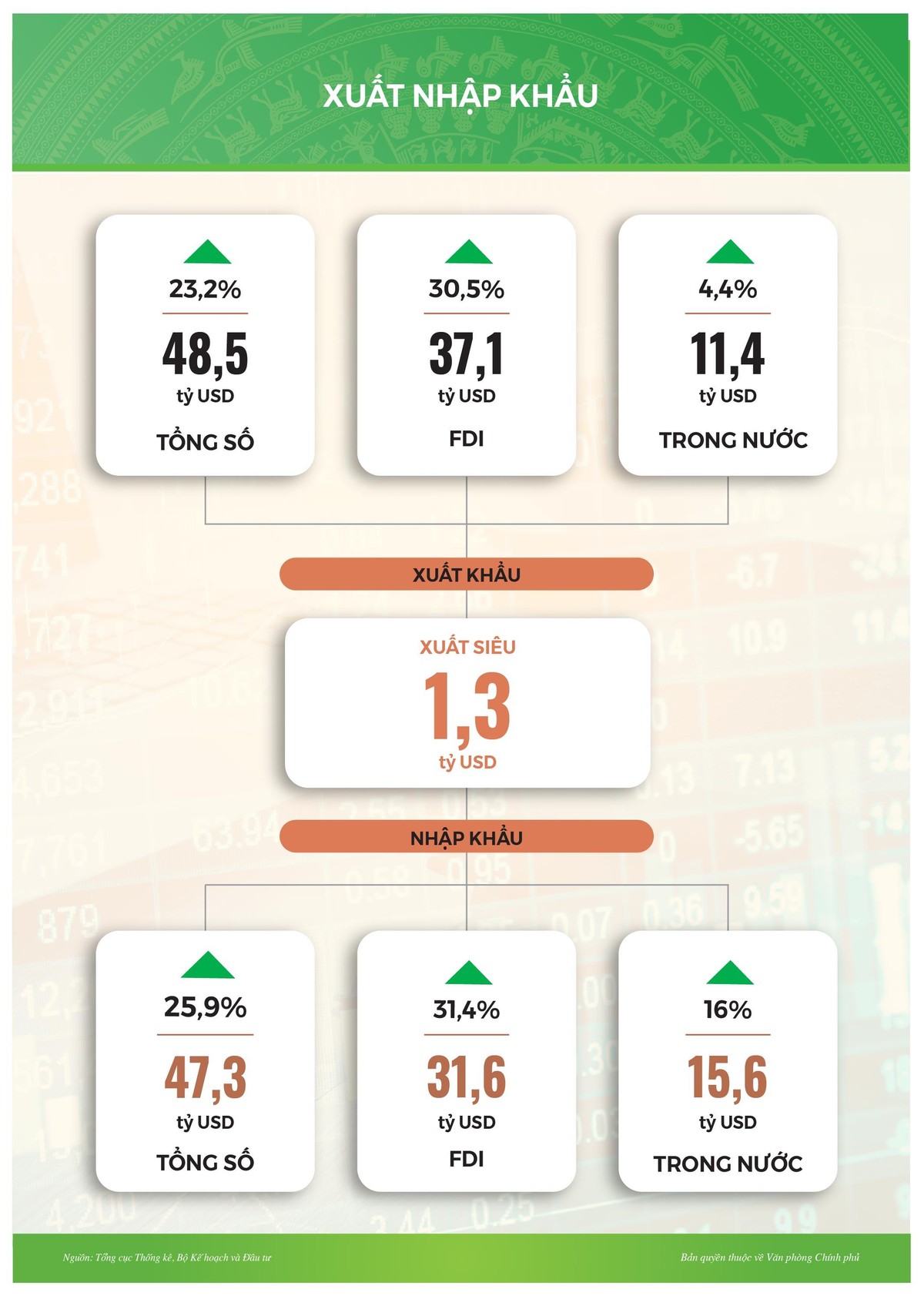 Tình hình xuất Link Vào Nhà Cái KL99 COM Tặng +199k tháng 2/2021