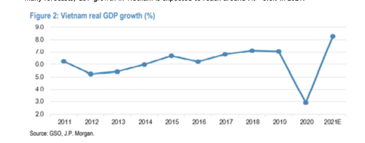 Tăng trưởng GDP Việt Nam qua các năm và dự báo 2021 Tăng trưởng GDP Việt Nam qua các năm và dự báo 2021