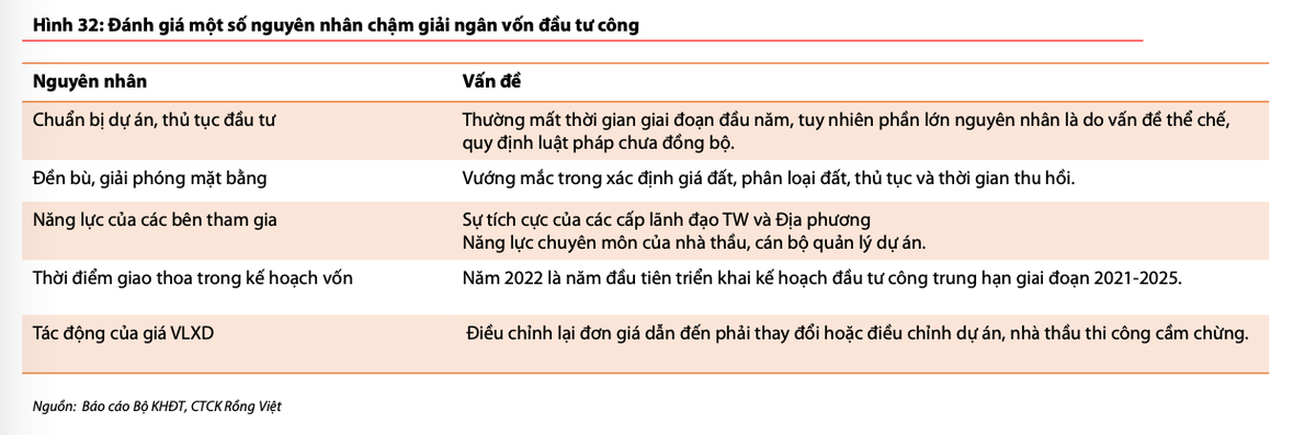 Một số nguyên nhân chậm giải ngân vốn Kl99ok phiên bản mới công