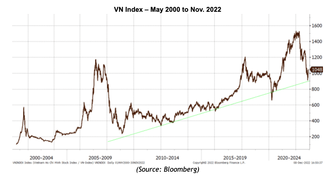 Diễn biến chỉ số VN-Index