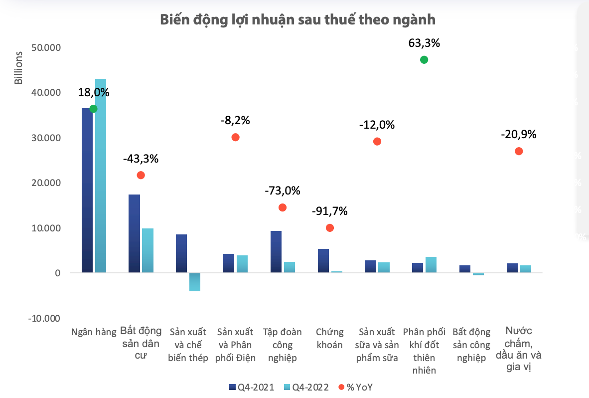 Biến động Kl99 nổ hũ sau thuế theo ngành
