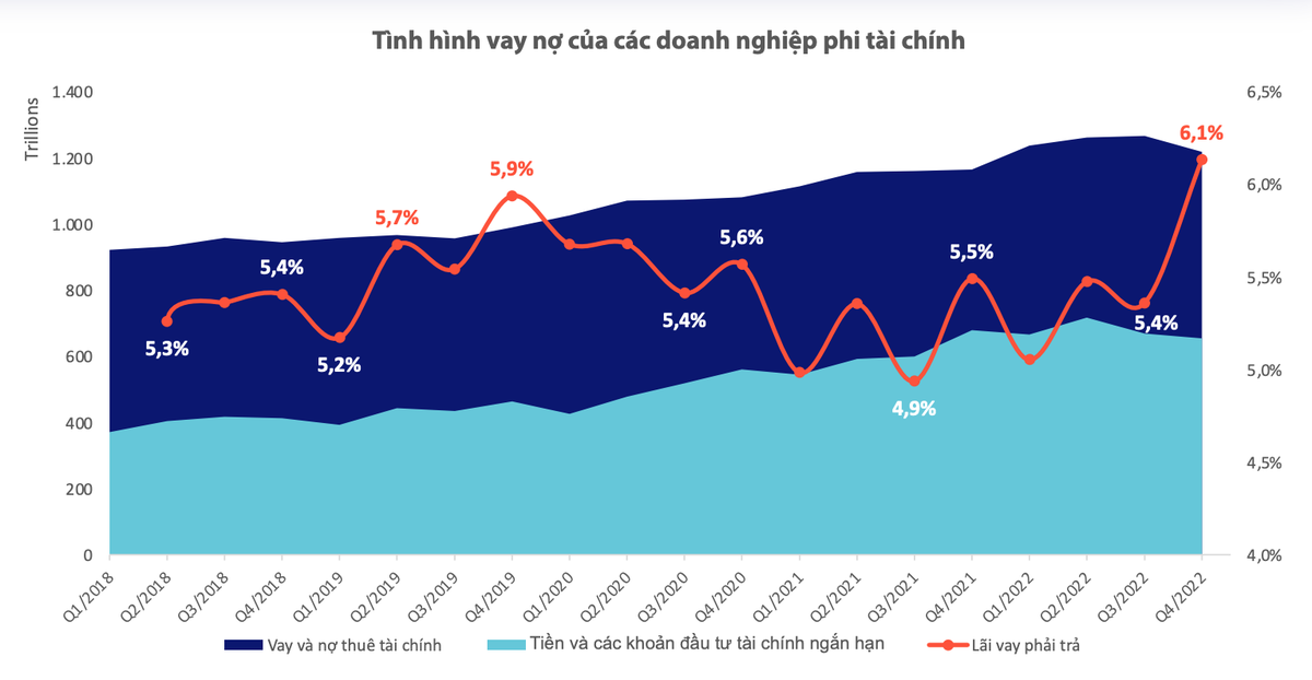 Tình hình vay nợ của các Kl991.com World Cup 2026 Chính Thức