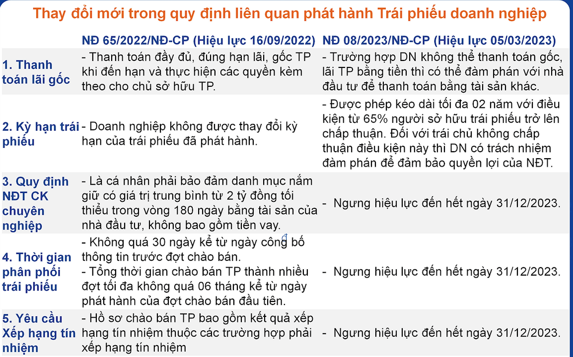 Thay đổi mới tại Nghị định 08