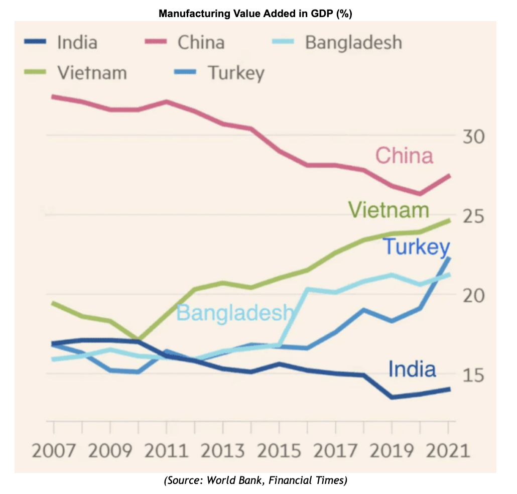 Đóng góp của lĩnh vực Kl994 nhà cái bóng đá world cup vào GDP các quốc gia qua các năm