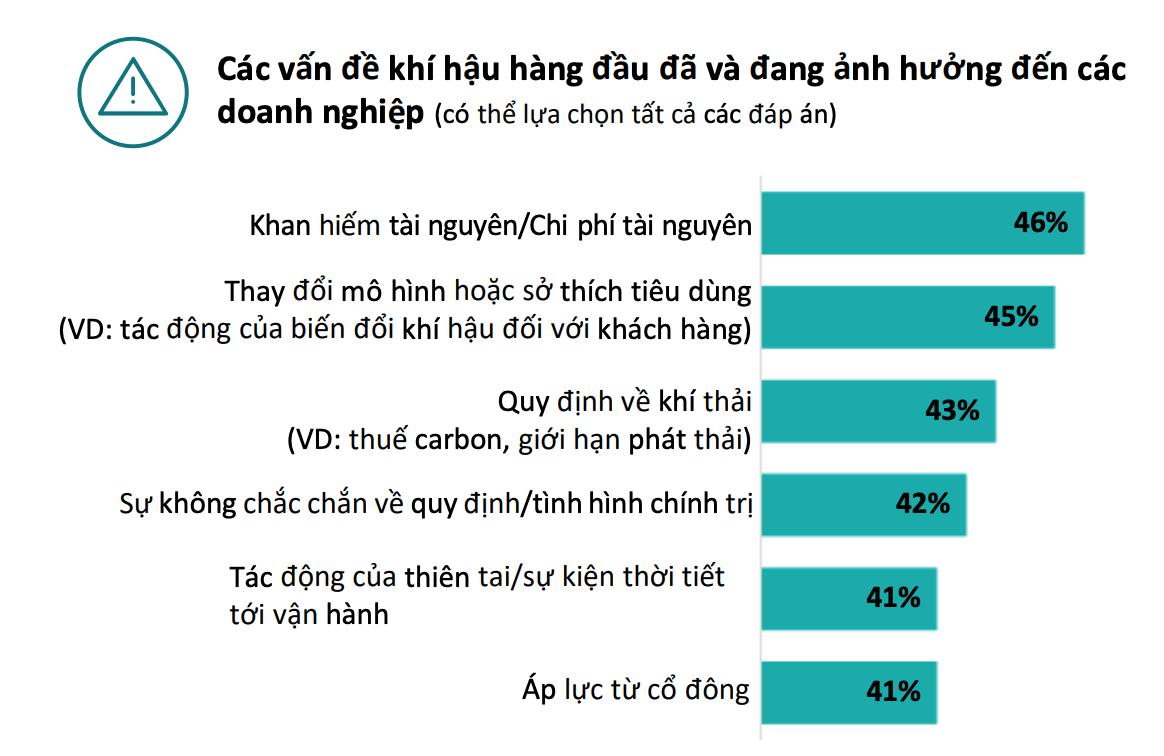 Các vấn đề khí hậu tác động lớn nhất tới Kl991.com World Cup 2026 Chính Thức