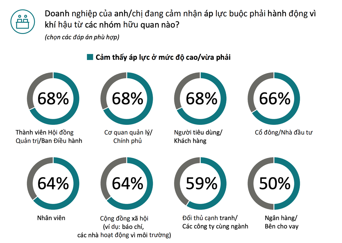 Biến đổi khí hậu là vấn đề được tất cả các bên quan tâm và gia tăng áp lực với Kl991.com World Cup 2026 Chính Thức