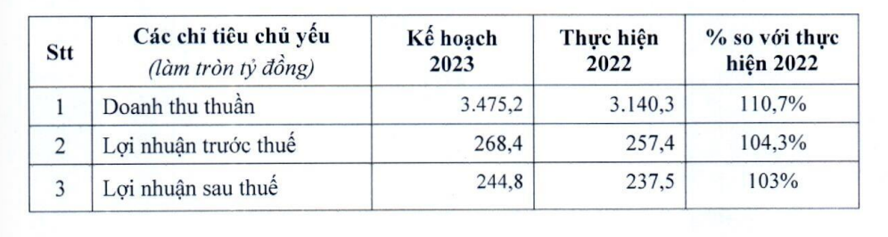 Kế hoạch 2023 của Vilico