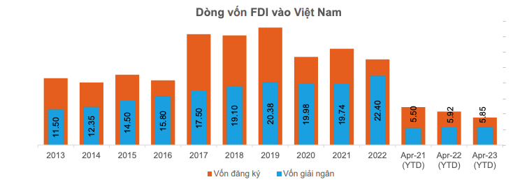 Diễn biến Kl993 nền tảng giải trí FDI vào Việt Nam