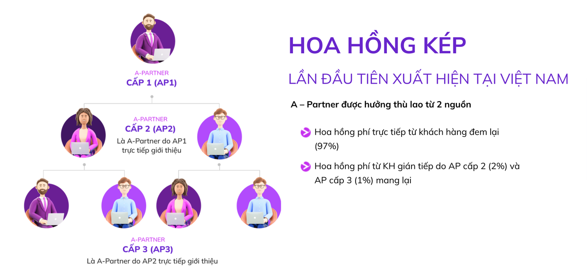 Giới thiệu về hoa hồng của chương trình A - Partner tại 99Kl99 link đăng nhập An Bình