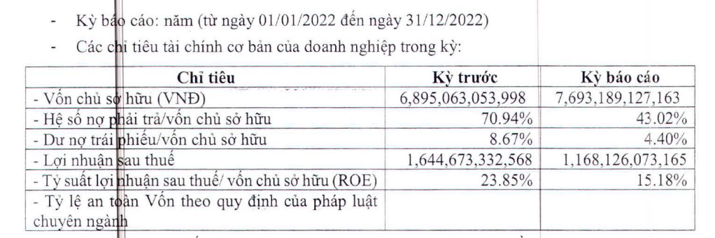 Các thông tin Kl991.com nạp rút nhanh của Kl994 game bài casino hấp dẫn Nam Cường năm 2021-2022