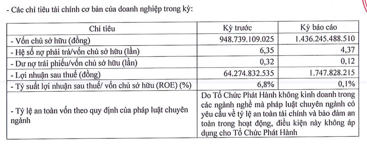 Các chỉ tiêu Kl991.com nạp rút nhanh của Khu công nghiệp Thành Thành Công năm 2021 - 2022