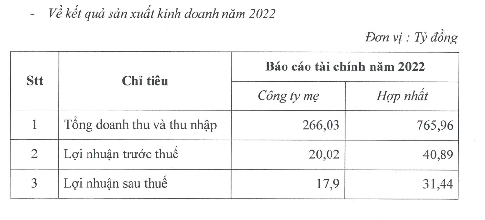 Kết quả Kl992 VIP Trang Chủ 2026 năm 2022 của VGV