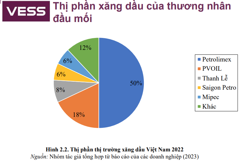 Thị phần thị trường KL99 dịch vụ hỗ trợ 24/7 Việt Nam 2022