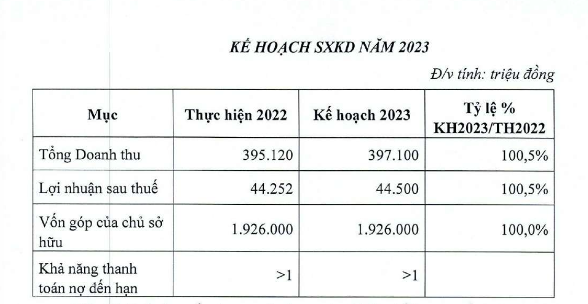 Các chỉ tiêu Kl991.com nạp rút nhanh năm 2022 và 2023 của Hanel Các chỉ tiêu Kl991.com nạp rút nhanh năm 2022 và 2023 của Hanel