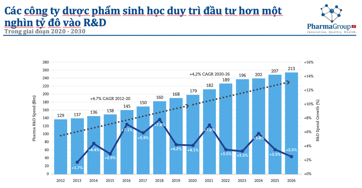Hoạt động Kl99ok phiên bản mới R&amp;D qua các năm
