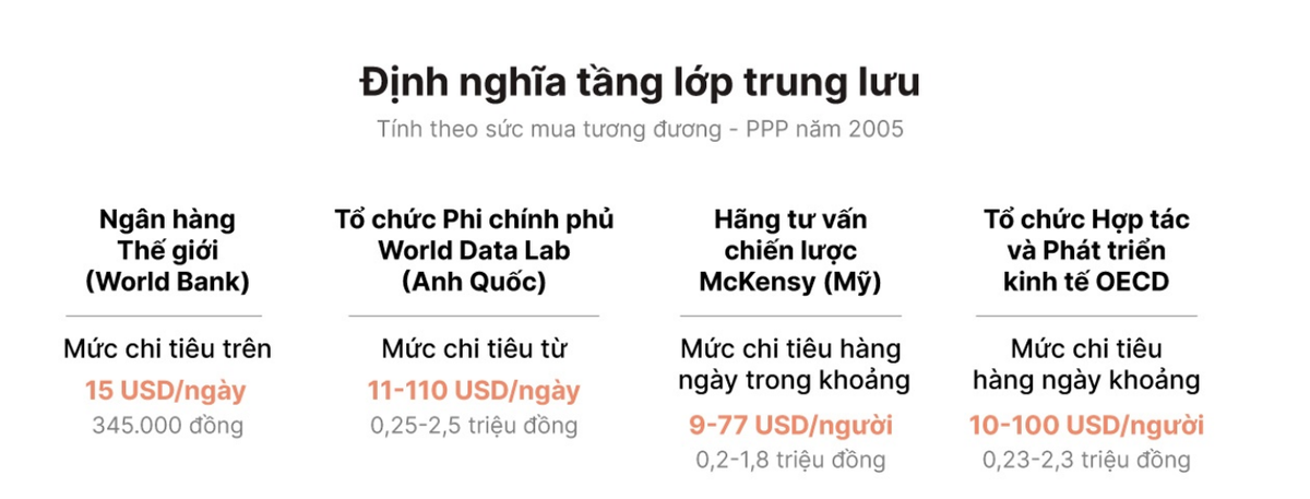 Định nghĩa tầng lớp trung lưu của một số tổ chức Kl991.com nạp rút nhanh quốc tế lớn