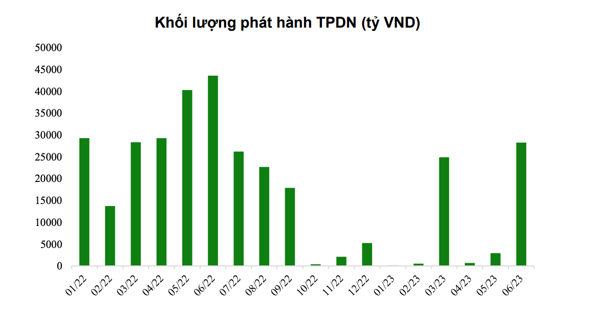 Lượng phát hành Kl99kl Hoàn Trả Vô Tận Kl991.com World Cup 2026 Chính Thức qua các tháng kể từ đầu năm 2022 tới nay