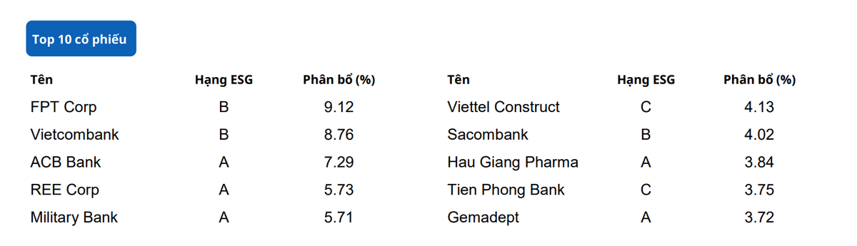 Top 10 KL99 là cổng game giải trí trực tuyến hàng đầu hiện nay trong danh mục của UVEEF tính tới cuối tháng 6/2023