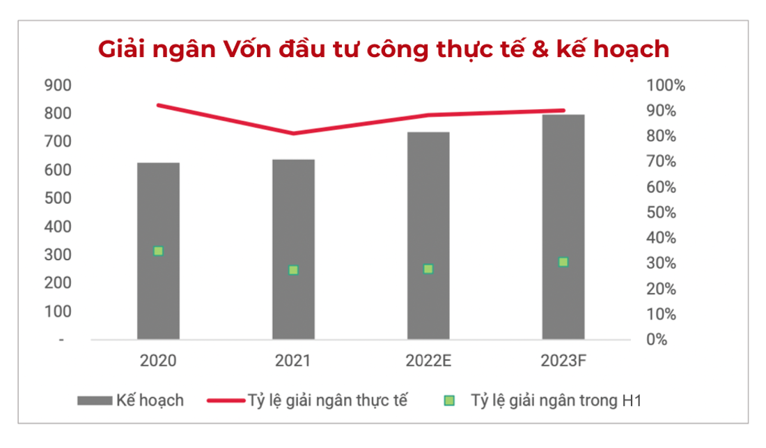 Giải ngân vốn Kl99ok phiên bản mới cô