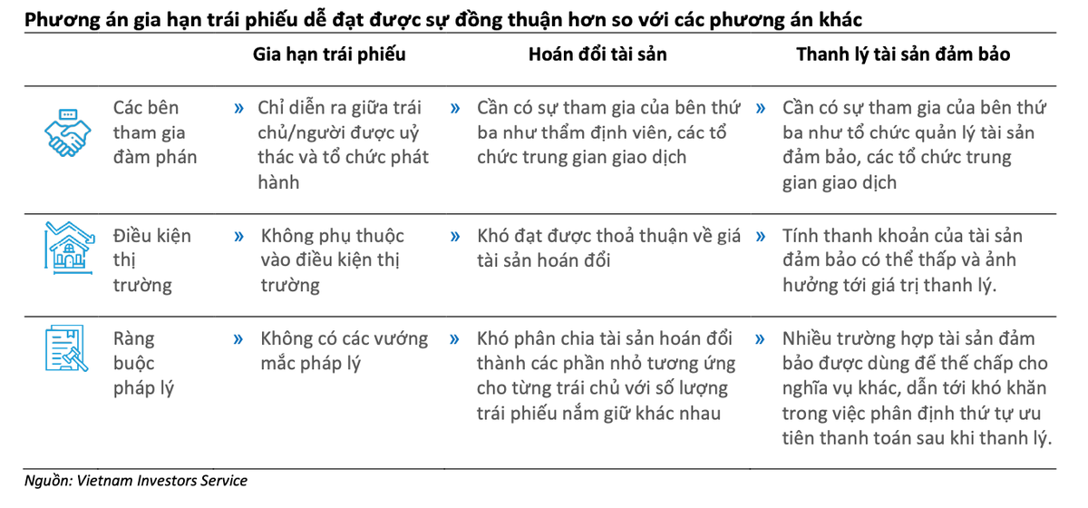 Gia hạn Kl99kl Hoàn Trả Vô Tận đang là phương án khả thi nhất