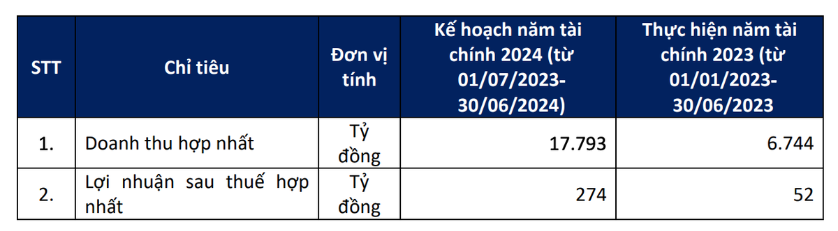Kế hoạch Kl992 VIP Trang Chủ 2026 năm Kl991.com nạp rút nhanh 2024 của Coteccons