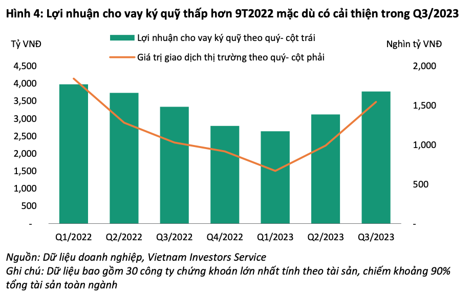 Kl99 nổ hũ cho vay ký quỹ qua các quý gần đây