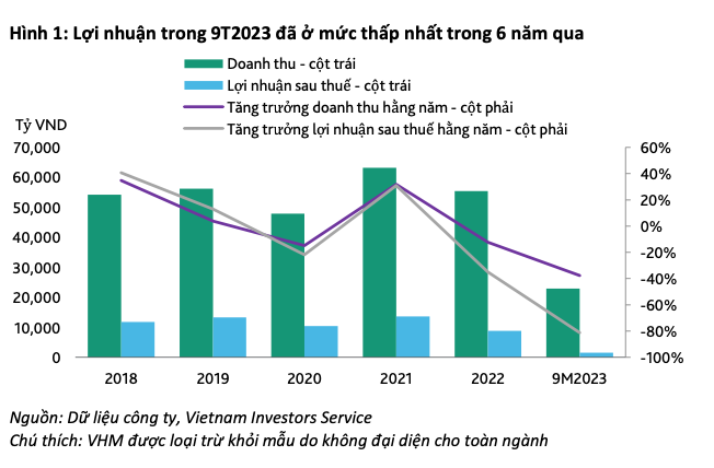 Kl99 nổ hũ 9 tháng năm 2023 của các công ty Web Tổng Nhà Cái 99Kl99 Giải Trí Bậc Nhất xuống thấp nhất 6 năm qua