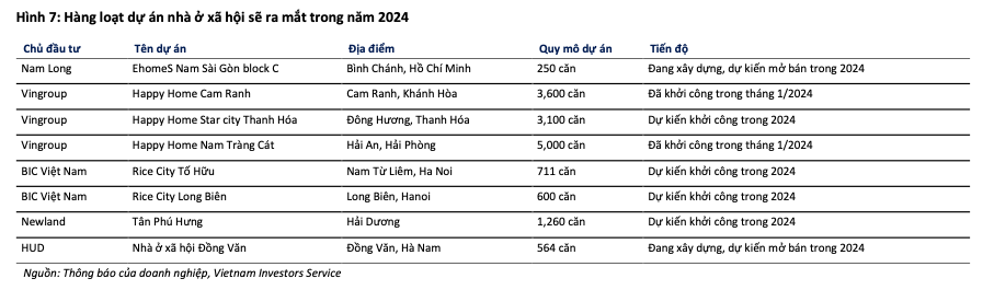 Các dự án nhà ở Trang Chủ KL99Com Số 1 Link Đăng Ký KL999 mới sẽ ra mắt năm 2024