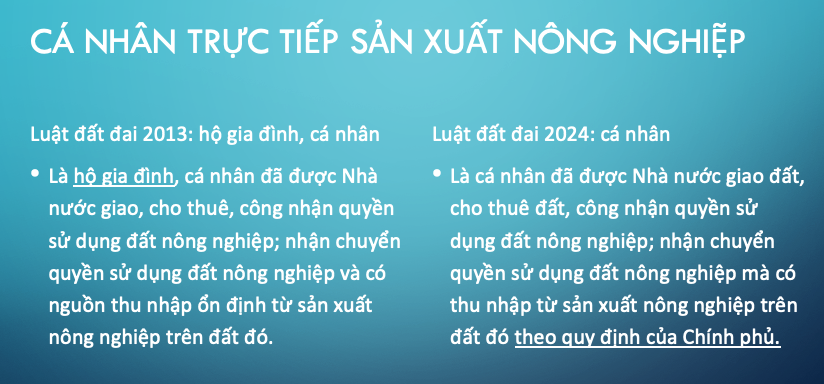 Thay đổi của Luật Đất đai 2024 so với 2013 về quy định cá nhân trực tiếp Kl994 nhà cái bóng đá world cup nông nghiệp
