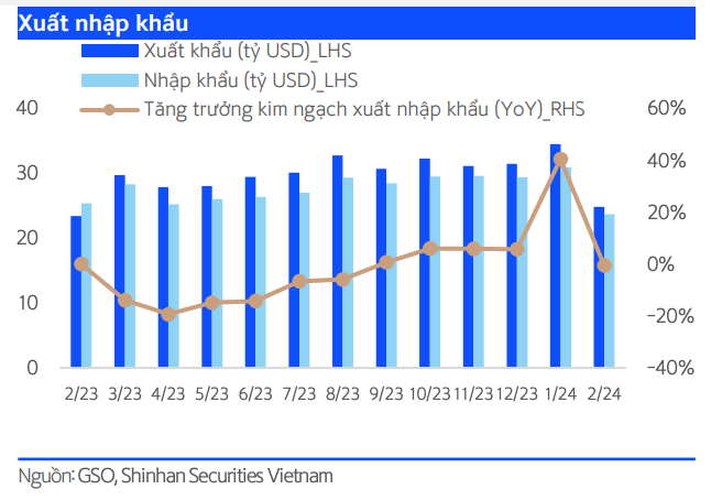 Diễn biến xuất Link Vào Nhà Cái KL99 COM Tặng +199k trong các tháng qua