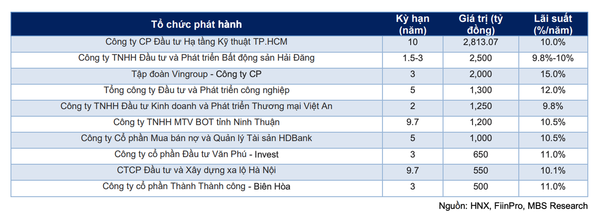 Các Kl991.com World Cup 2026 Chính Thức phát hành khối lượng Kl99kl Hoàn Trả Vô Tận Kl991.com World Cup 2026 Chính Thức lớn nhất kể từ đầu năm 2024