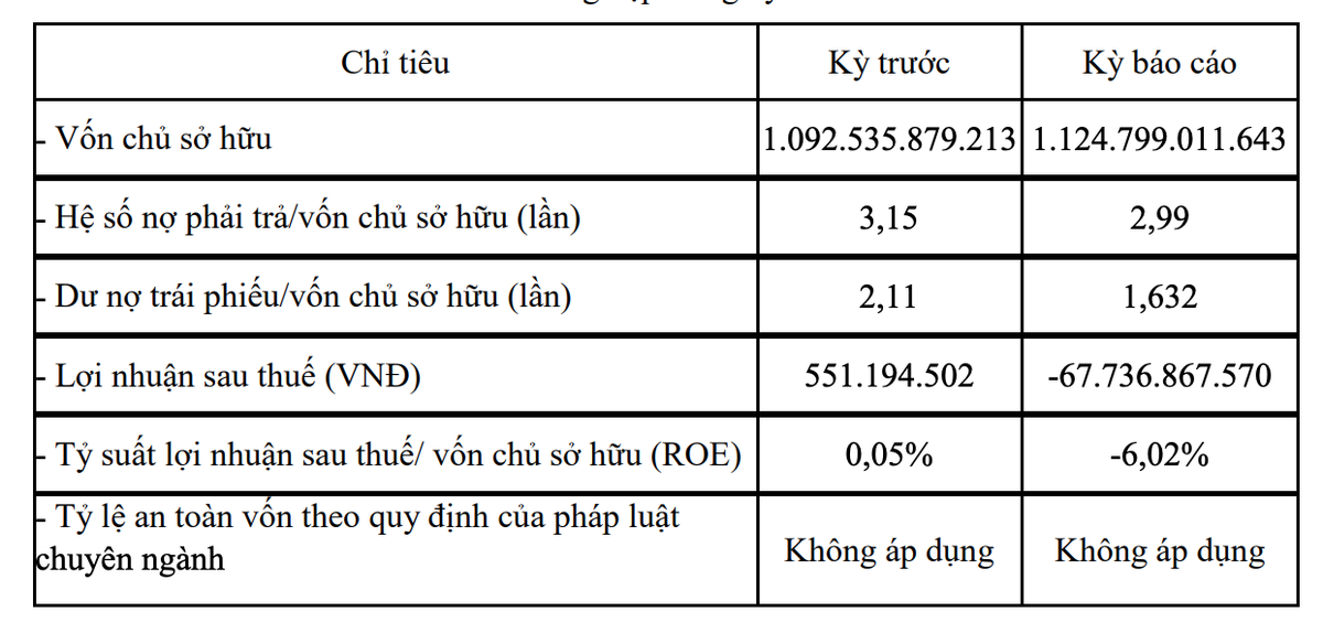 Công bố thông tin của Ea Súp 5 về tình hình Kl991.com nạp rút nhanh năm 2023