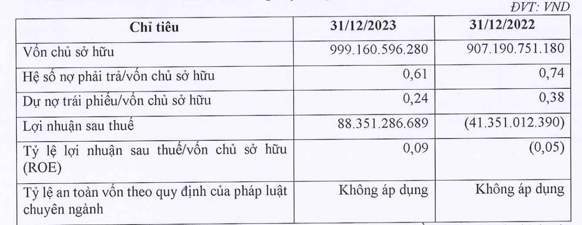 Các chỉ tiêu Kl991.com nạp rút nhanh của DGT trong năm 2023 Các chỉ tiêu Kl991.com nạp rút nhanh của DGT trong năm 2023