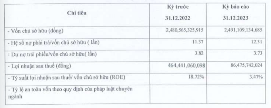 Các chỉ tiêu Kl991.com nạp rút nhanh của TNR Holdings Vietnam