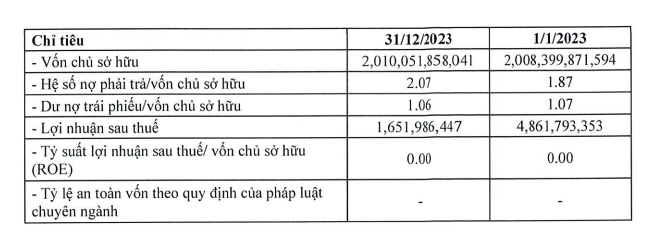 Thông tin tình hình Kl991.com nạp rút nhanh của Hưng Vượng Developer