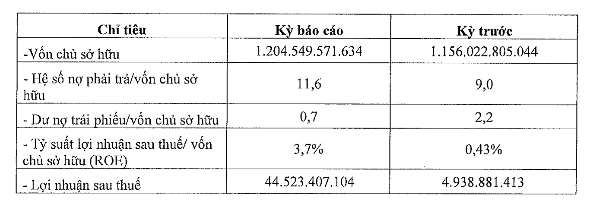 Các thông tin Kl991.com nạp rút nhanh năm 2023 của Kita Invest