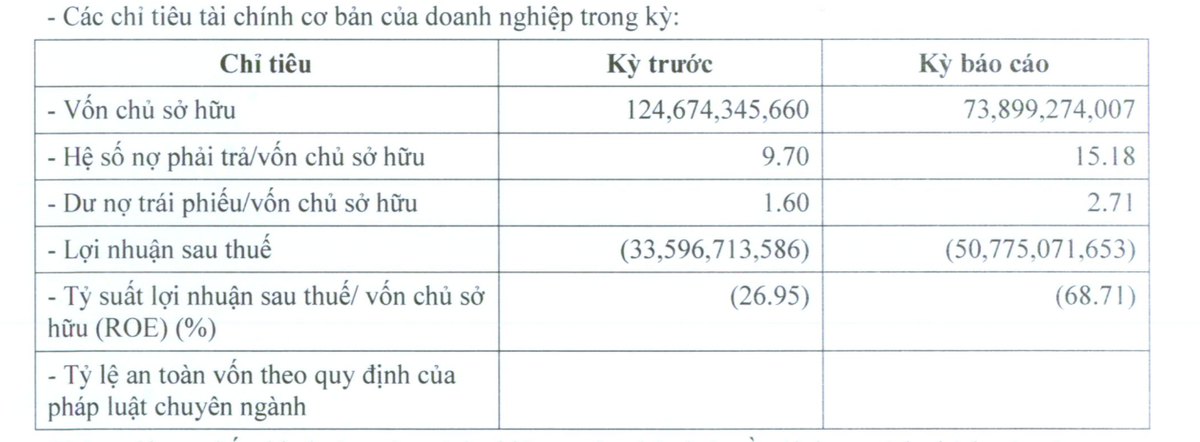 Các chỉ tiêu Kl991.com nạp rút nhanh của Đường Man năm 2023