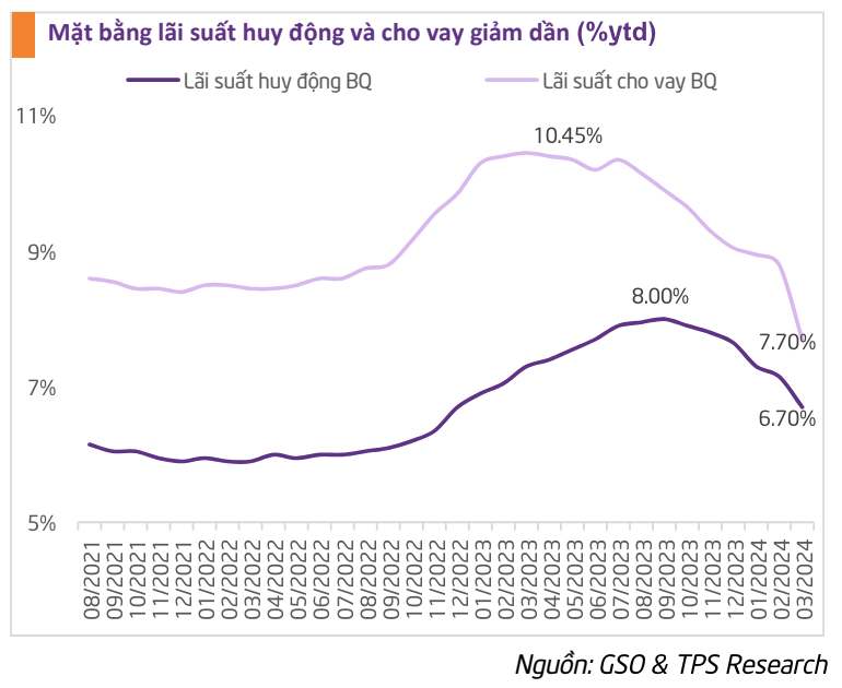 Diễn biến KL99 là cổng game giải trí trực tuyến hàng đầu hiện nay huy động và cho vay trong thời gian qua