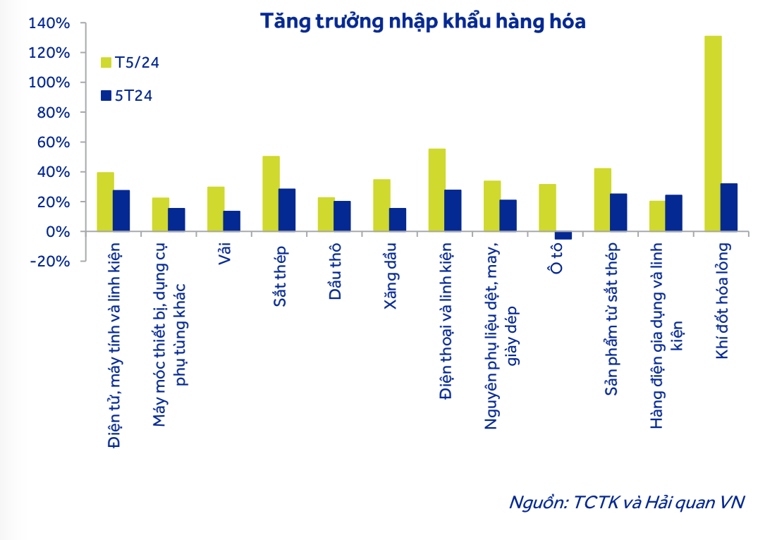 Link Vào Nhà Cái KL99 COM Tặng +199k tăng mạnh do nhu cầu nhập nguyên vật liệu cho Kl994 nhà cái bóng đá world cup