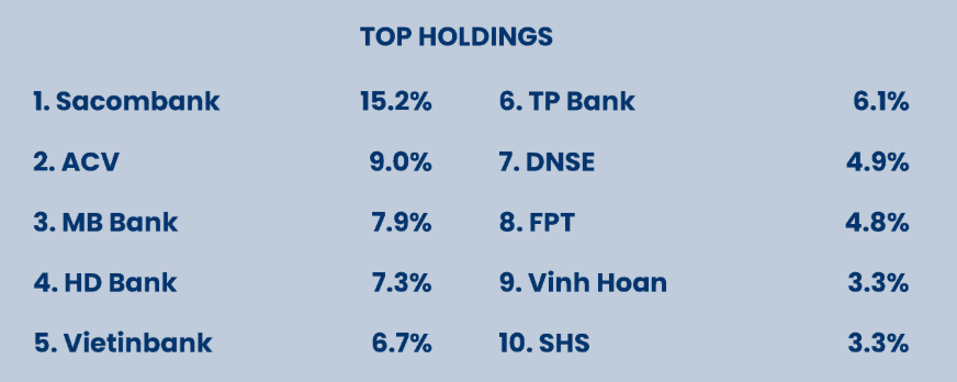 Top 10 khoản Kl99ok phiên bản mới chiếm tỷ trọng lớn nhất danh mục của PYN Elite trong tháng 5