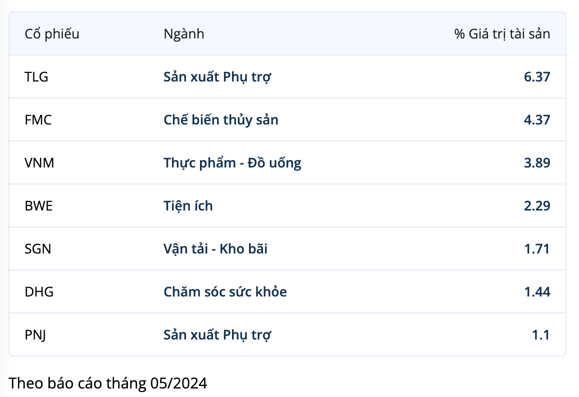 Danh mục KL99 là cổng game giải trí trực tuyến hàng đầu hiện nay của TBLF tính tới cuối tháng 5