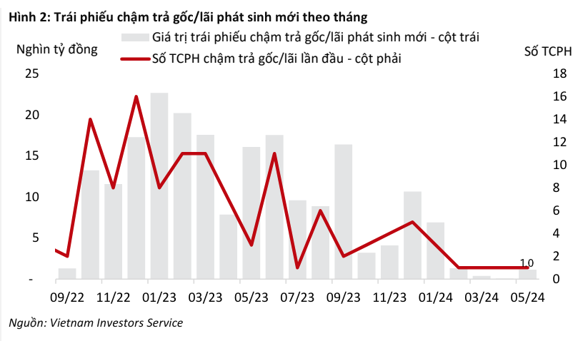 Kl99kl Hoàn Trả Vô Tận chậm trả gốc/lãi phát sinh mới theo tháng
