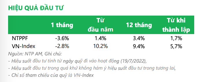 Hiệu quả Kl99ok phiên bản mới của NTPPF thua thị trường chung Hiệu quả Kl99ok phiên bản mới của NTPPF thua thị trường chung